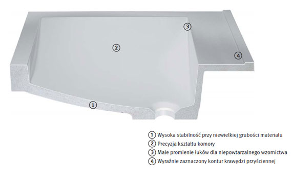 Właściwości MIRANITU FRANKE